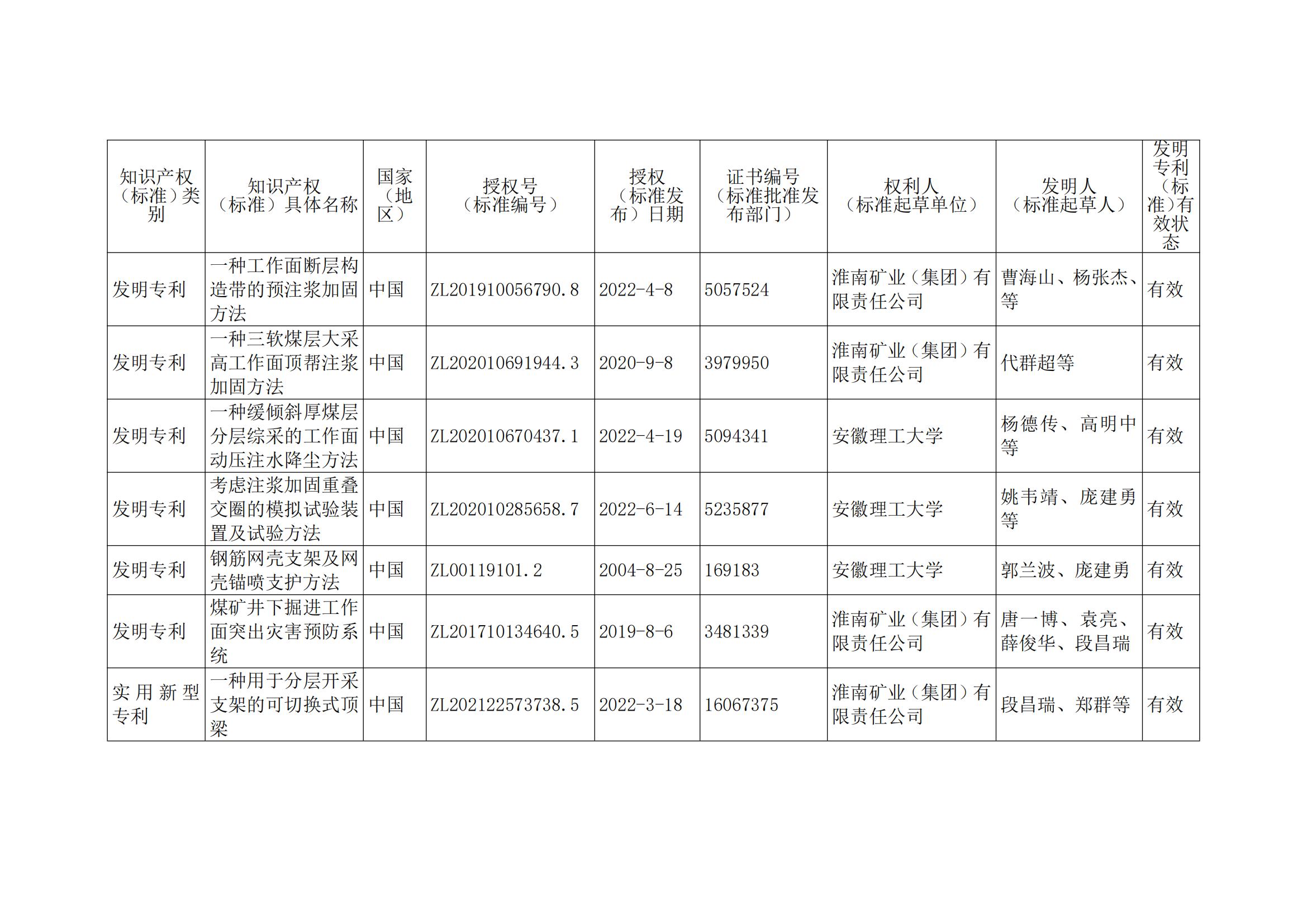 关于2023年度安徽省科学技术奖申报提名项目的公示(2)_01(1).jpg