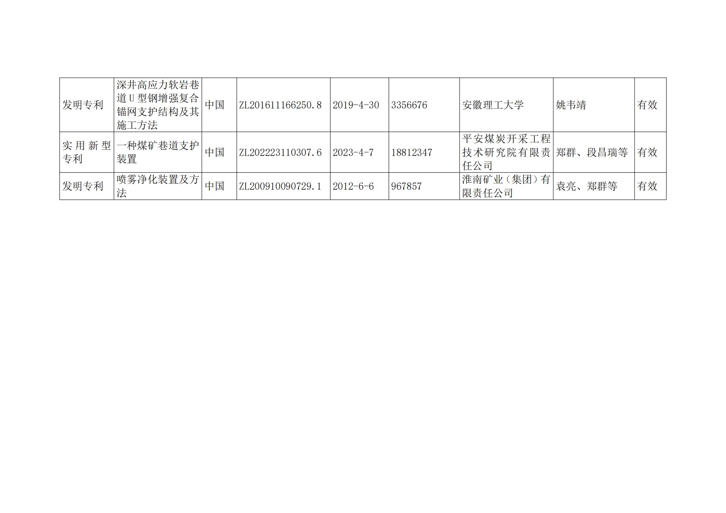 关于2023年度安徽省科学技术奖申报提名项目的公示(2)_02(1).jpg