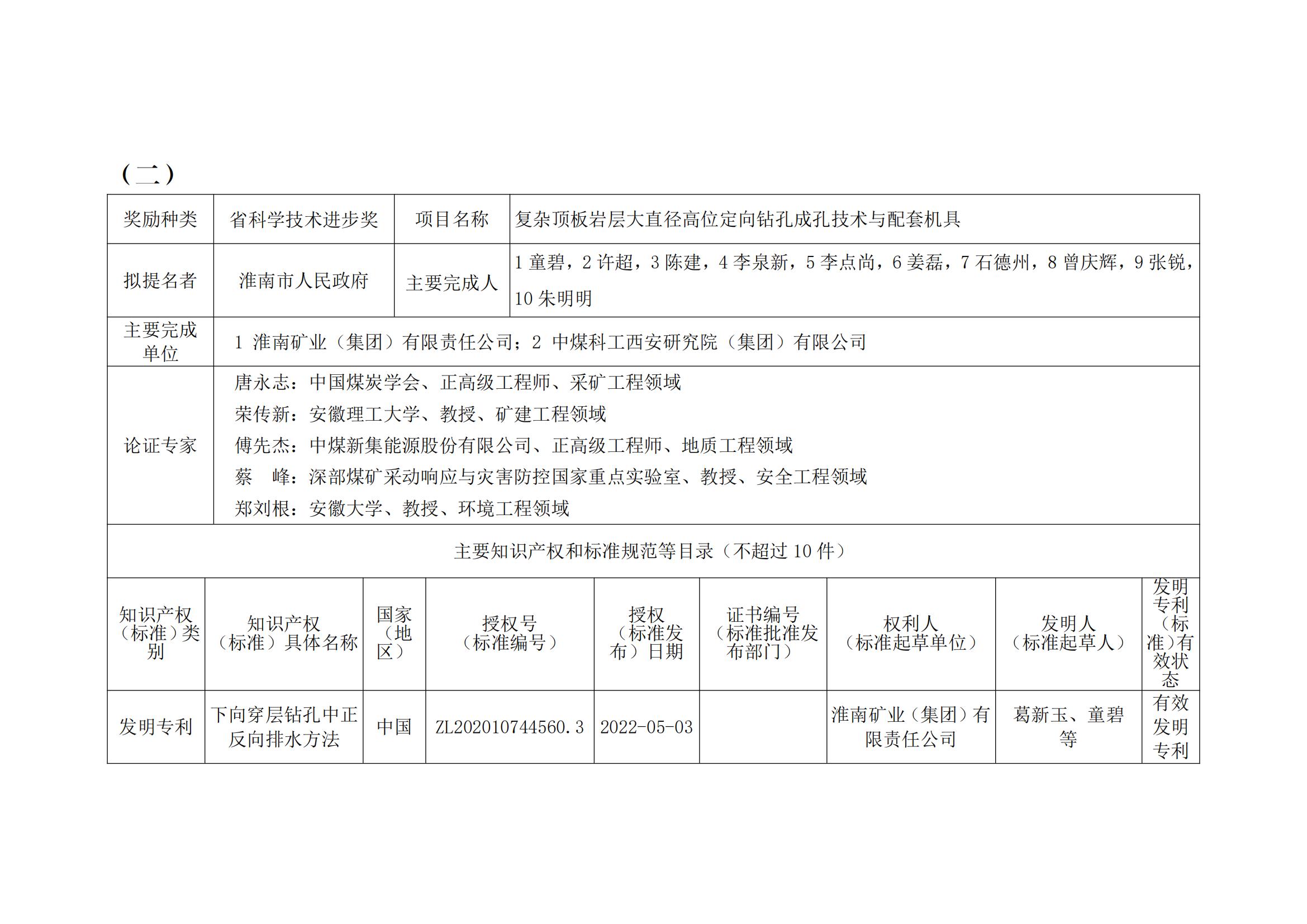 关于2023年度安徽省科学技术奖申报提名项目的公示(2)_03.jpg