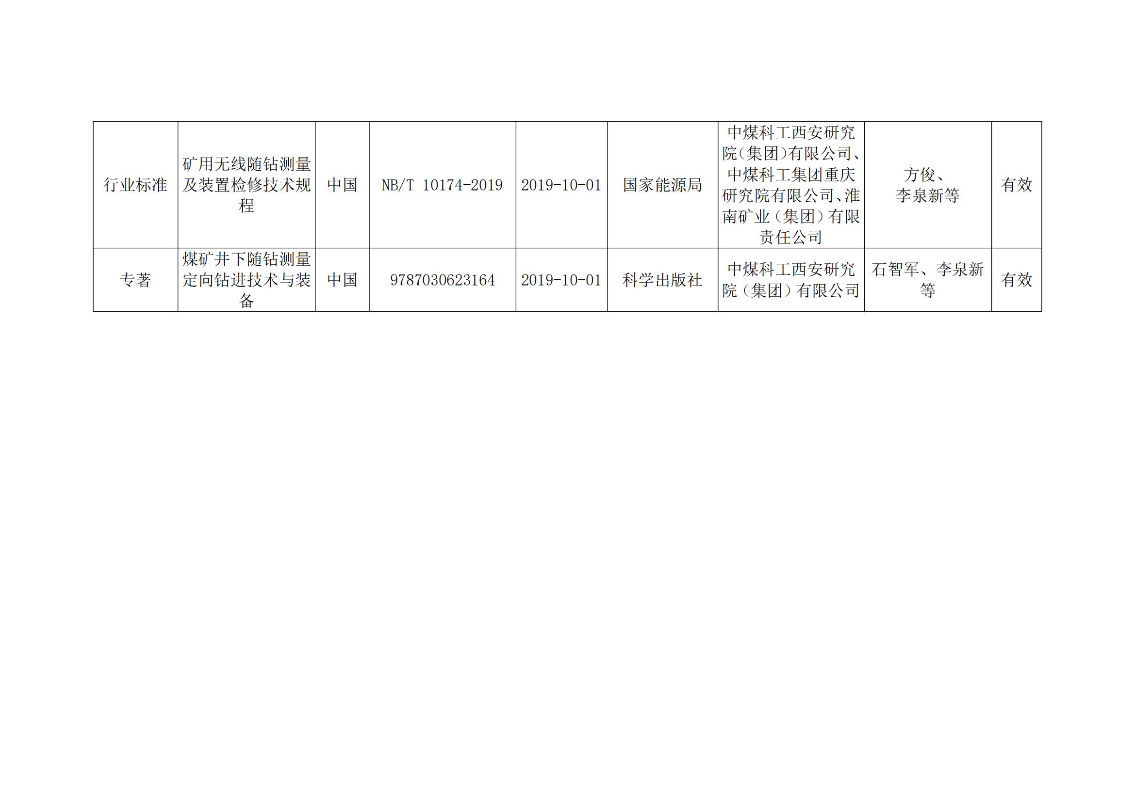 关于2023年度安徽省科学技术奖申报提名项目的公示(2)_05.jpg