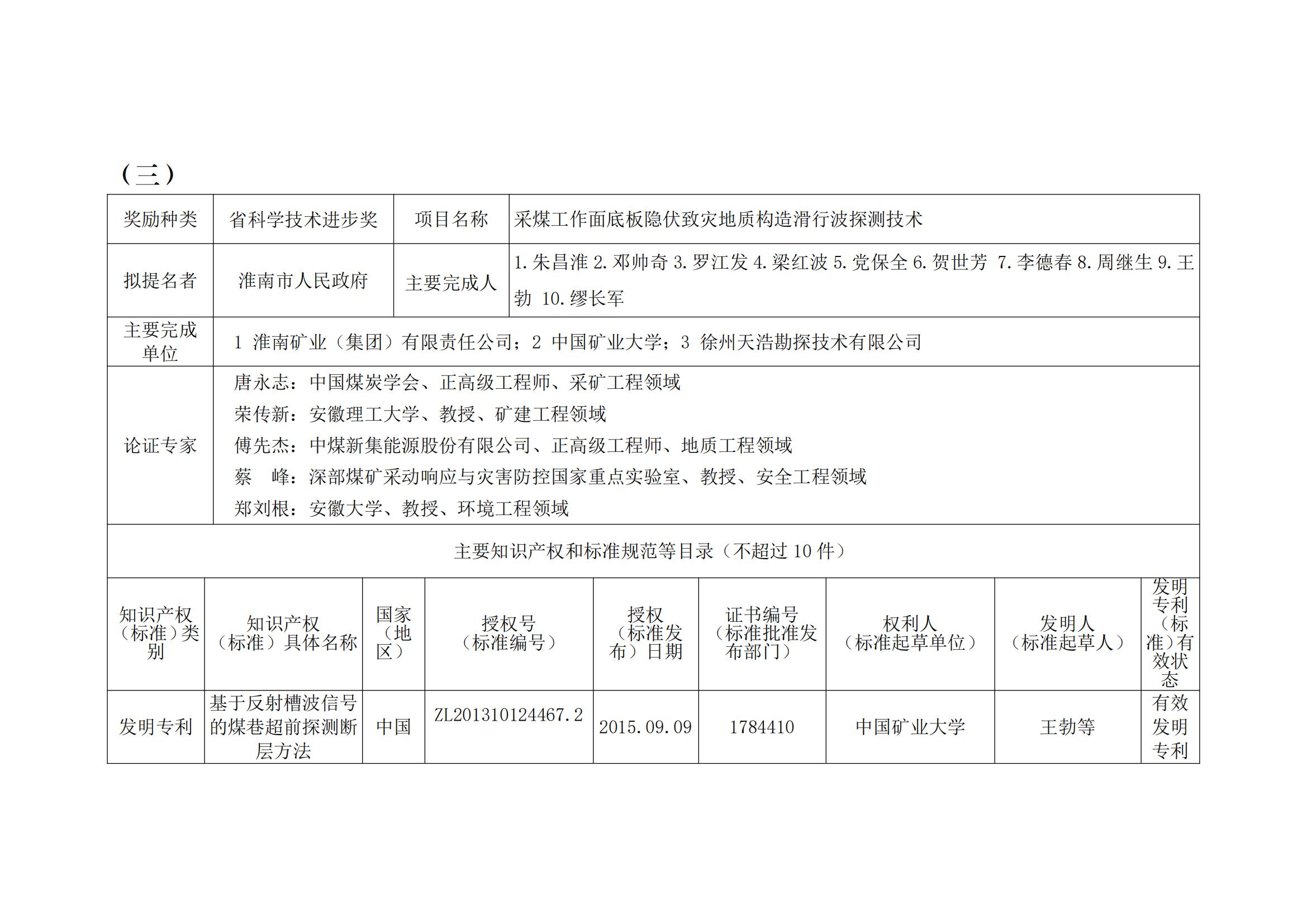 关于2023年度安徽省科学技术奖申报提名项目的公示(2)_06.jpg