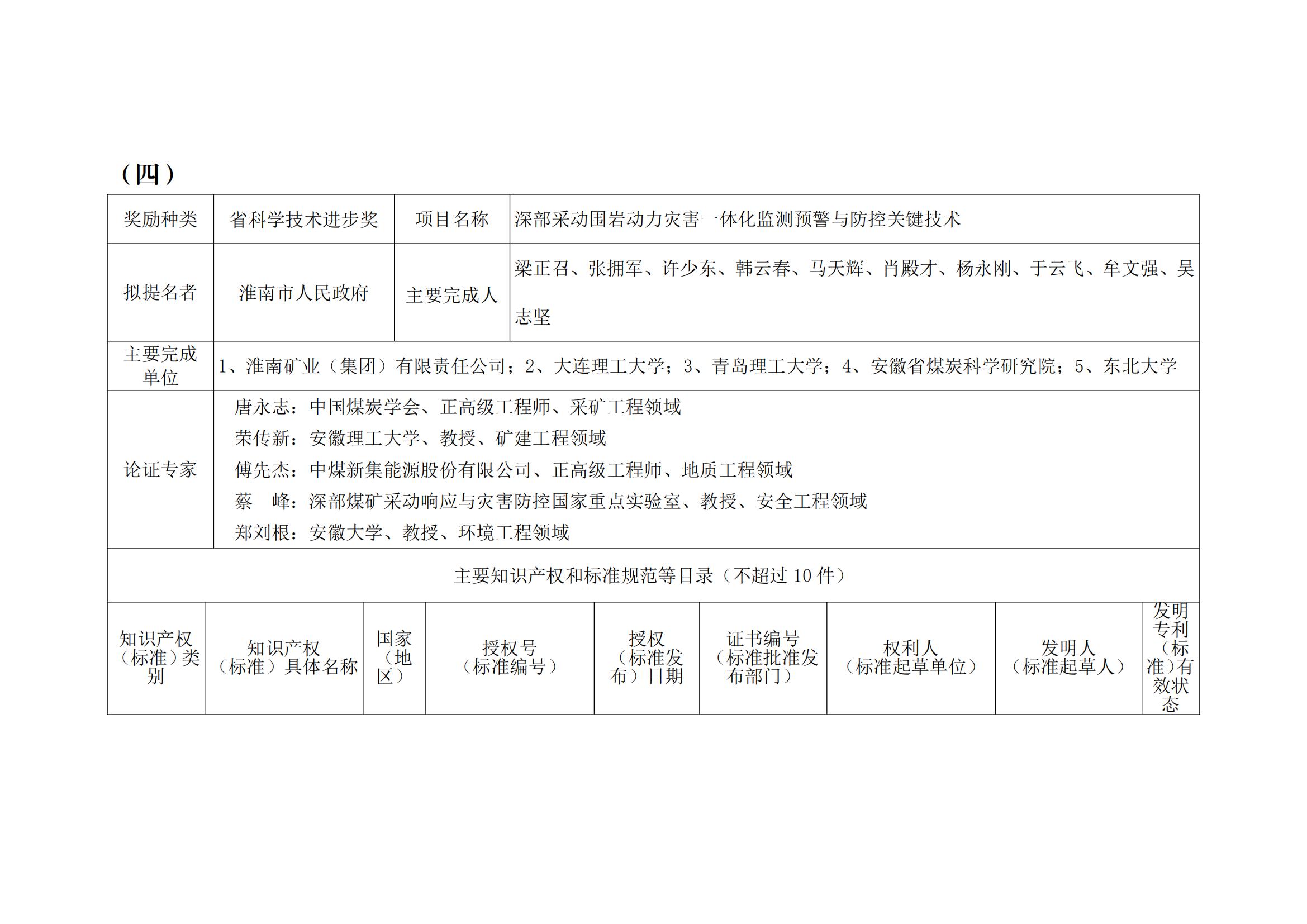 关于2023年度安徽省科学技术奖申报提名项目的公示(2)_08.jpg