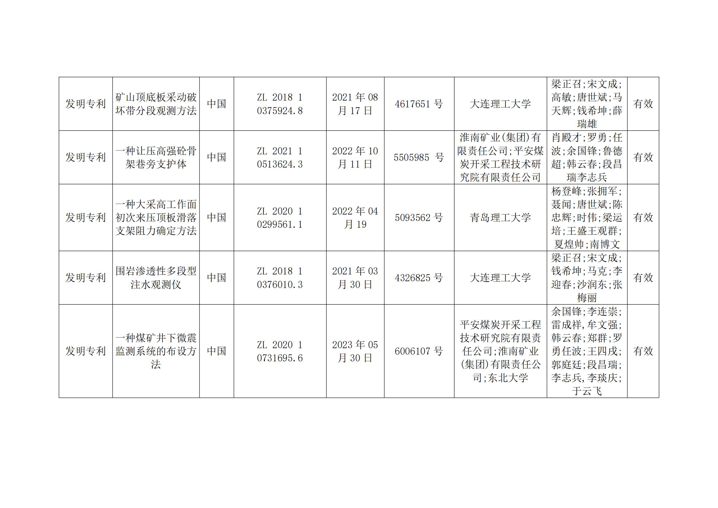 关于2023年度安徽省科学技术奖申报提名项目的公示(2)_09.jpg