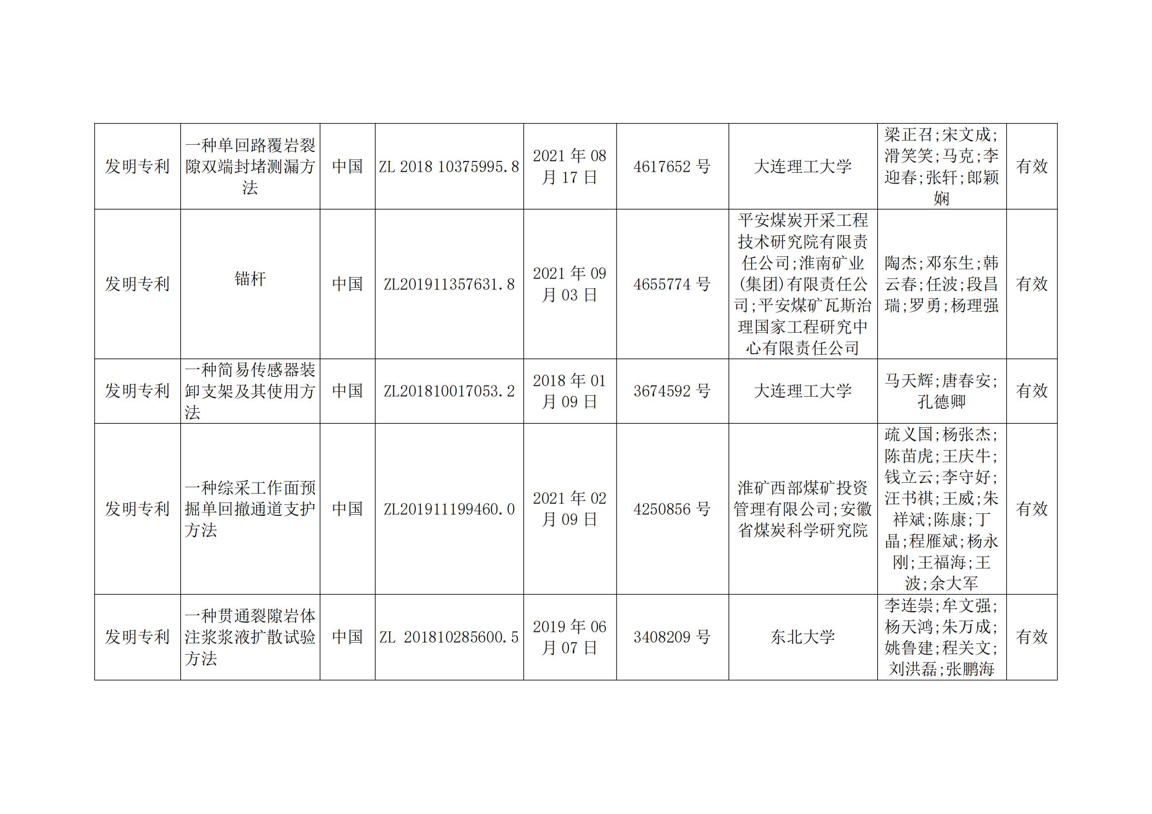 关于2023年度安徽省科学技术奖申报提名项目的公示(2)_10.jpg