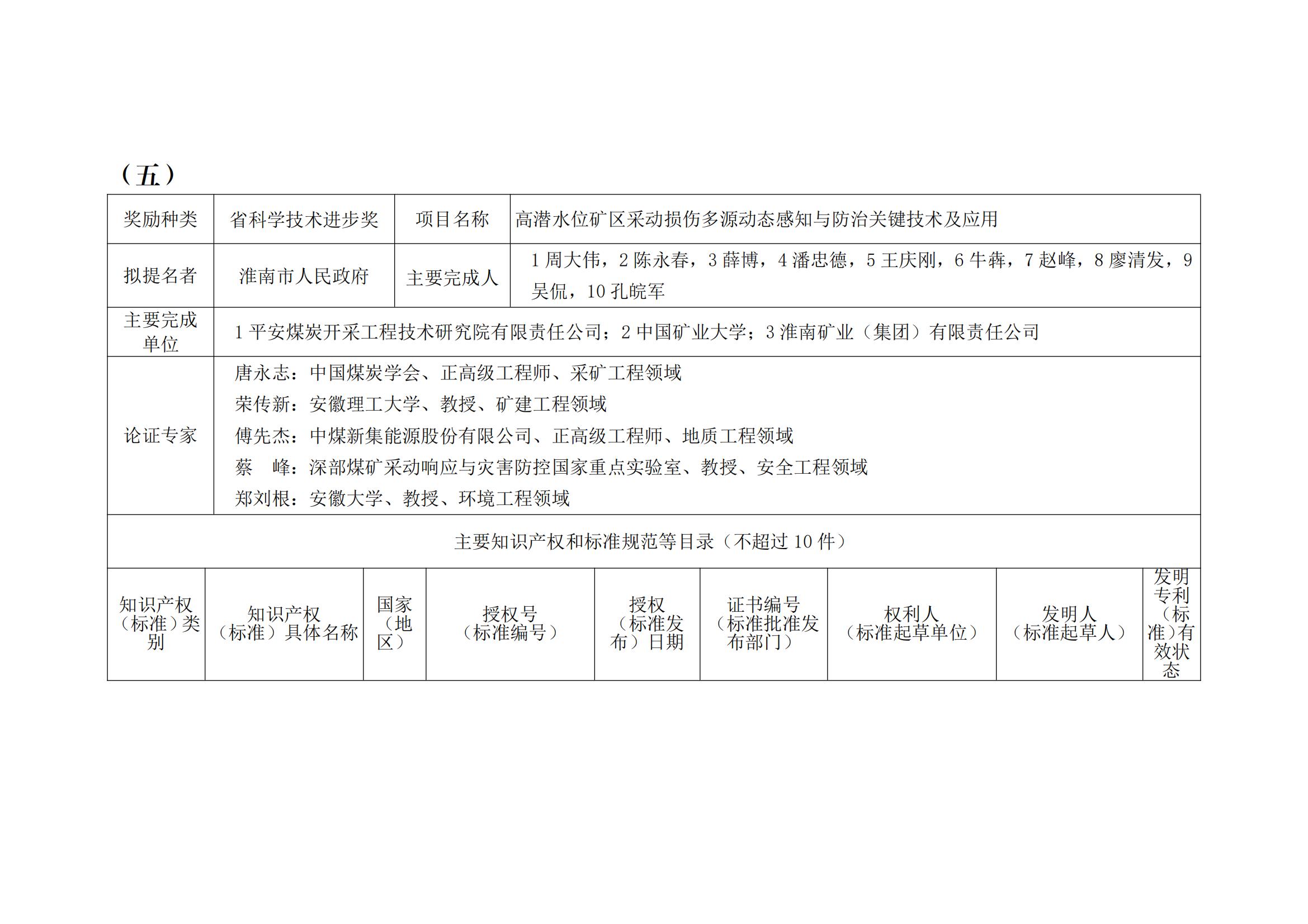 关于2023年度安徽省科学技术奖申报提名项目的公示(2)_11.jpg