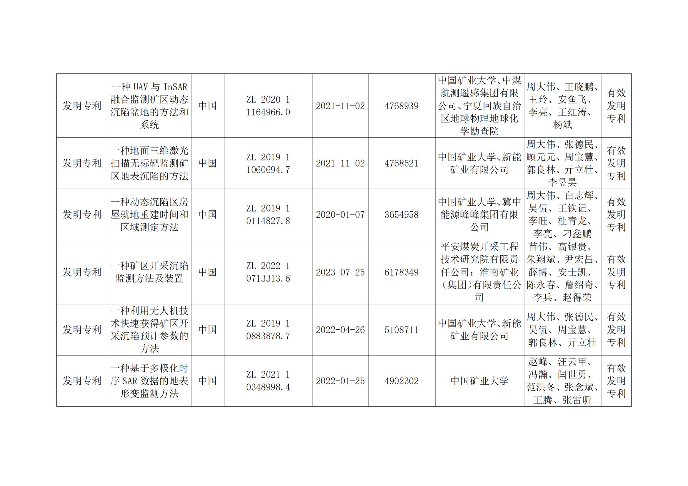 关于2023年度安徽省科学技术奖申报提名项目的公示(2)_12.jpg