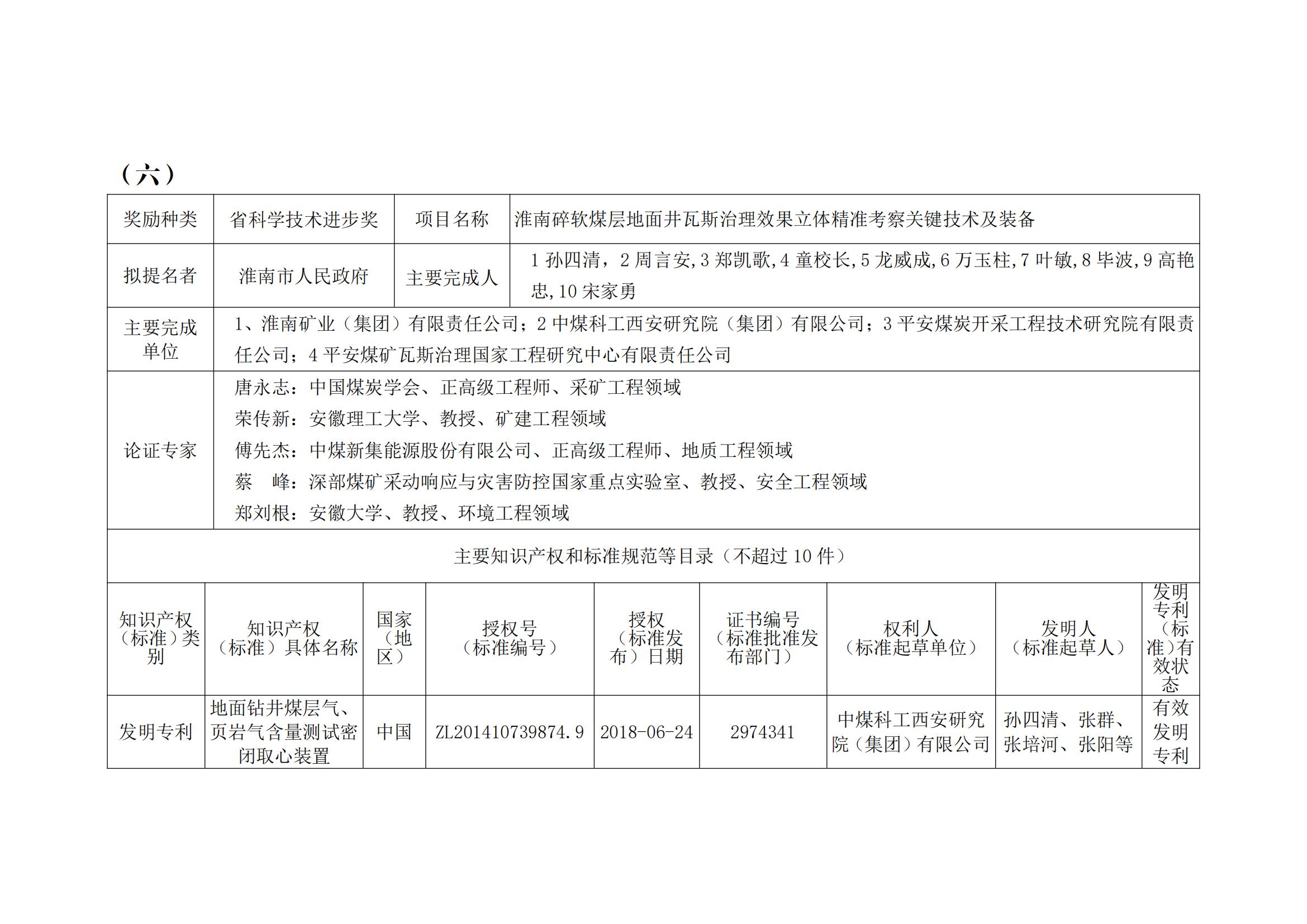 关于2023年度安徽省科学技术奖申报提名项目的公示(2)_14.jpg