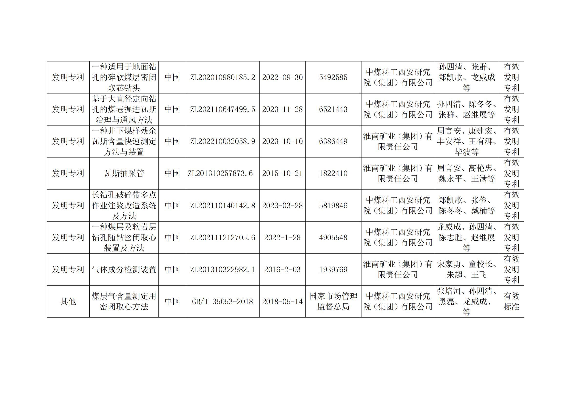 关于2023年度安徽省科学技术奖申报提名项目的公示(2)_15.jpg