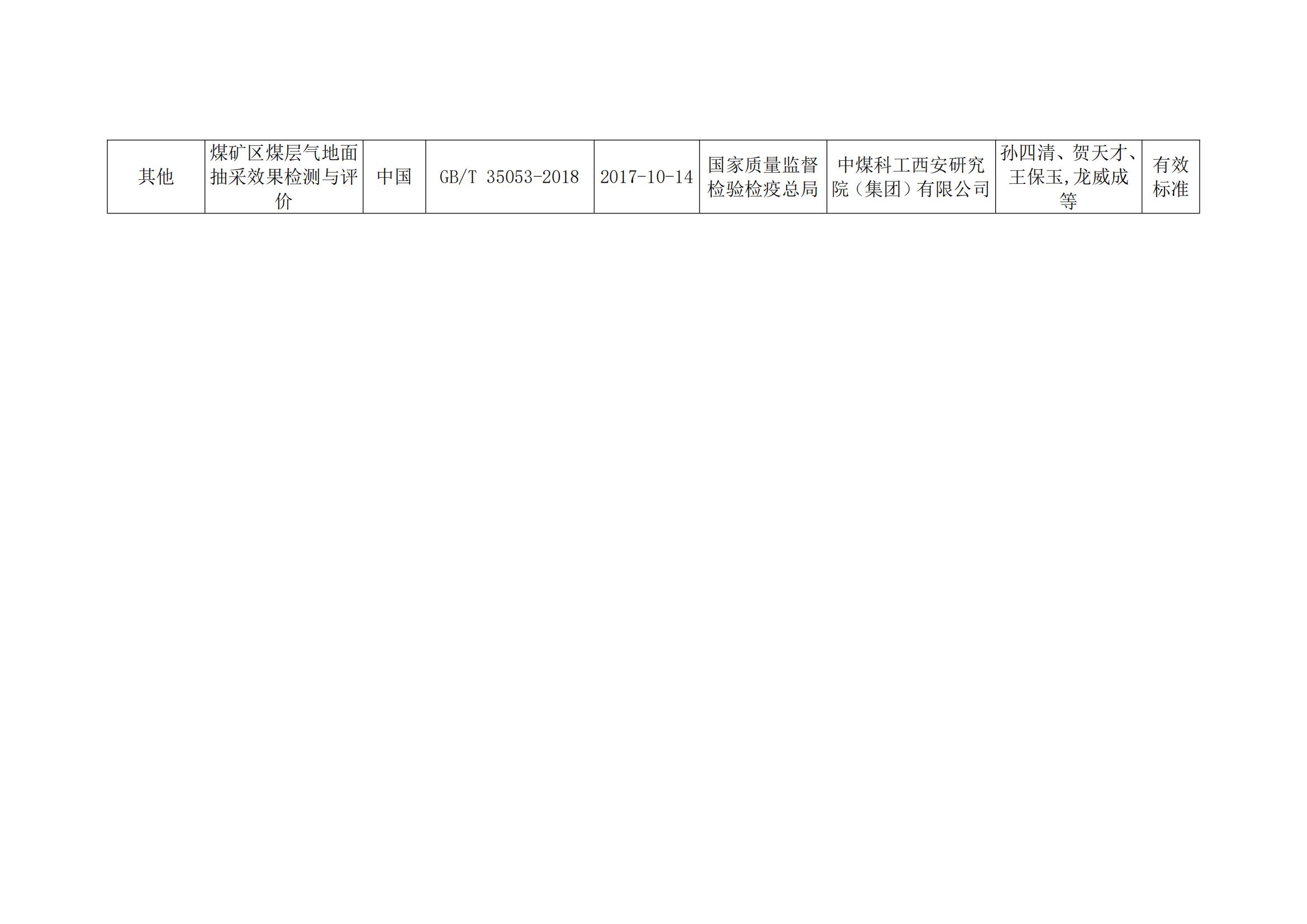 关于2023年度安徽省科学技术奖申报提名项目的公示(2)_16.jpg