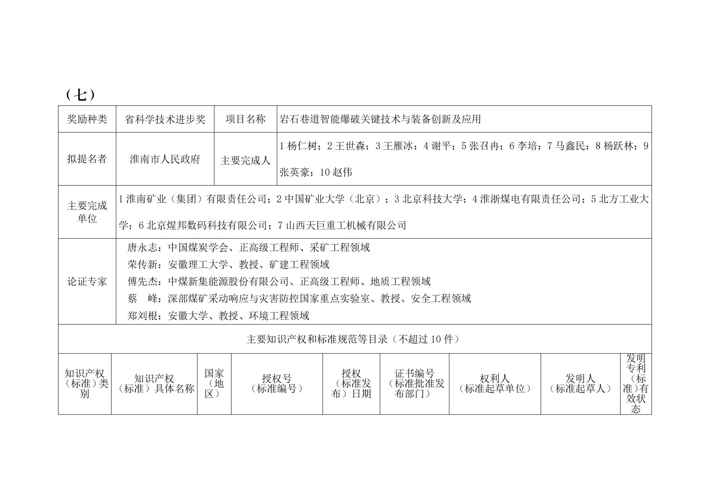 关于2023年度安徽省科学技术奖申报提名项目的公示(2)_17.jpg