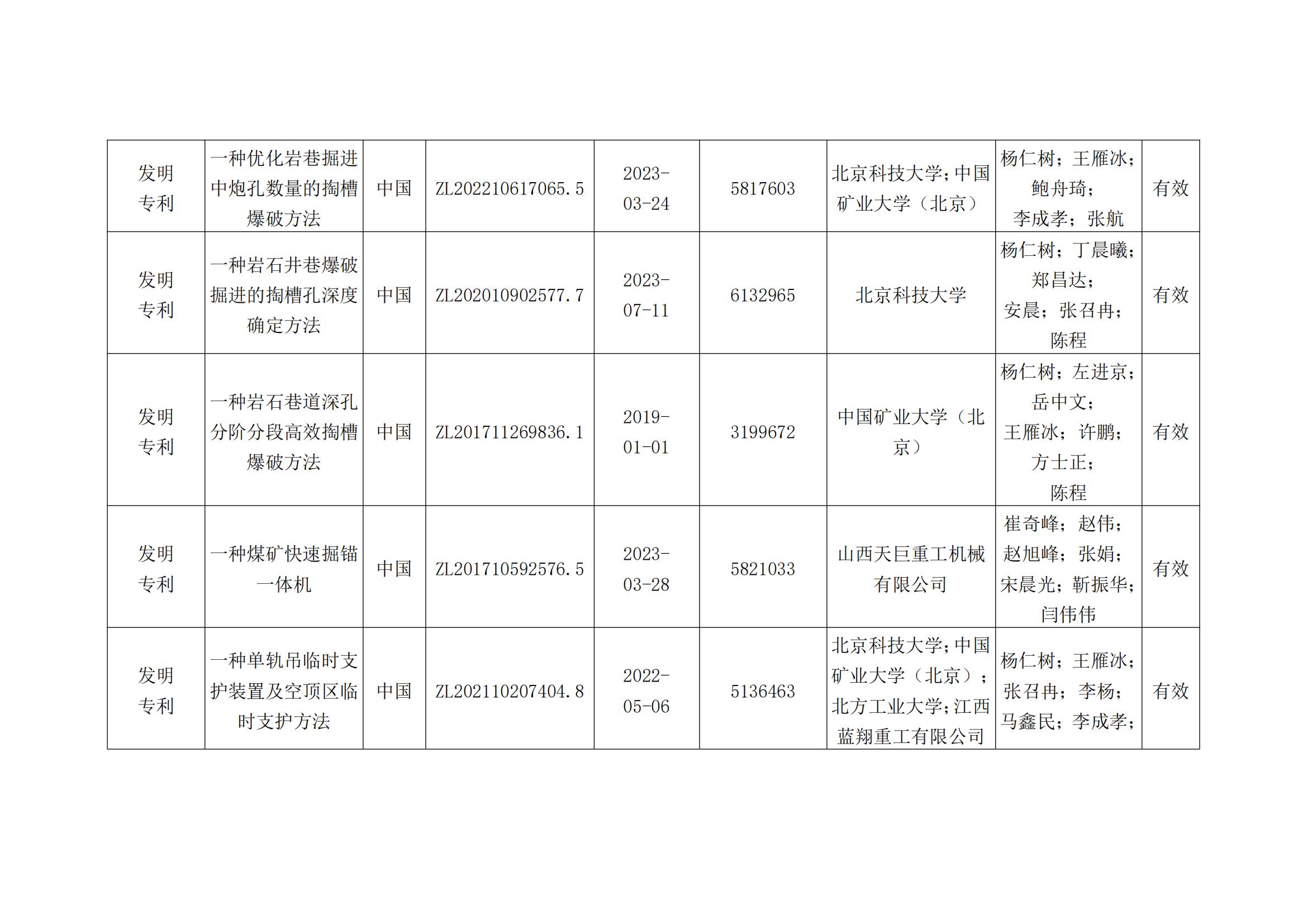 关于2023年度安徽省科学技术奖申报提名项目的公示(2)_18.jpg