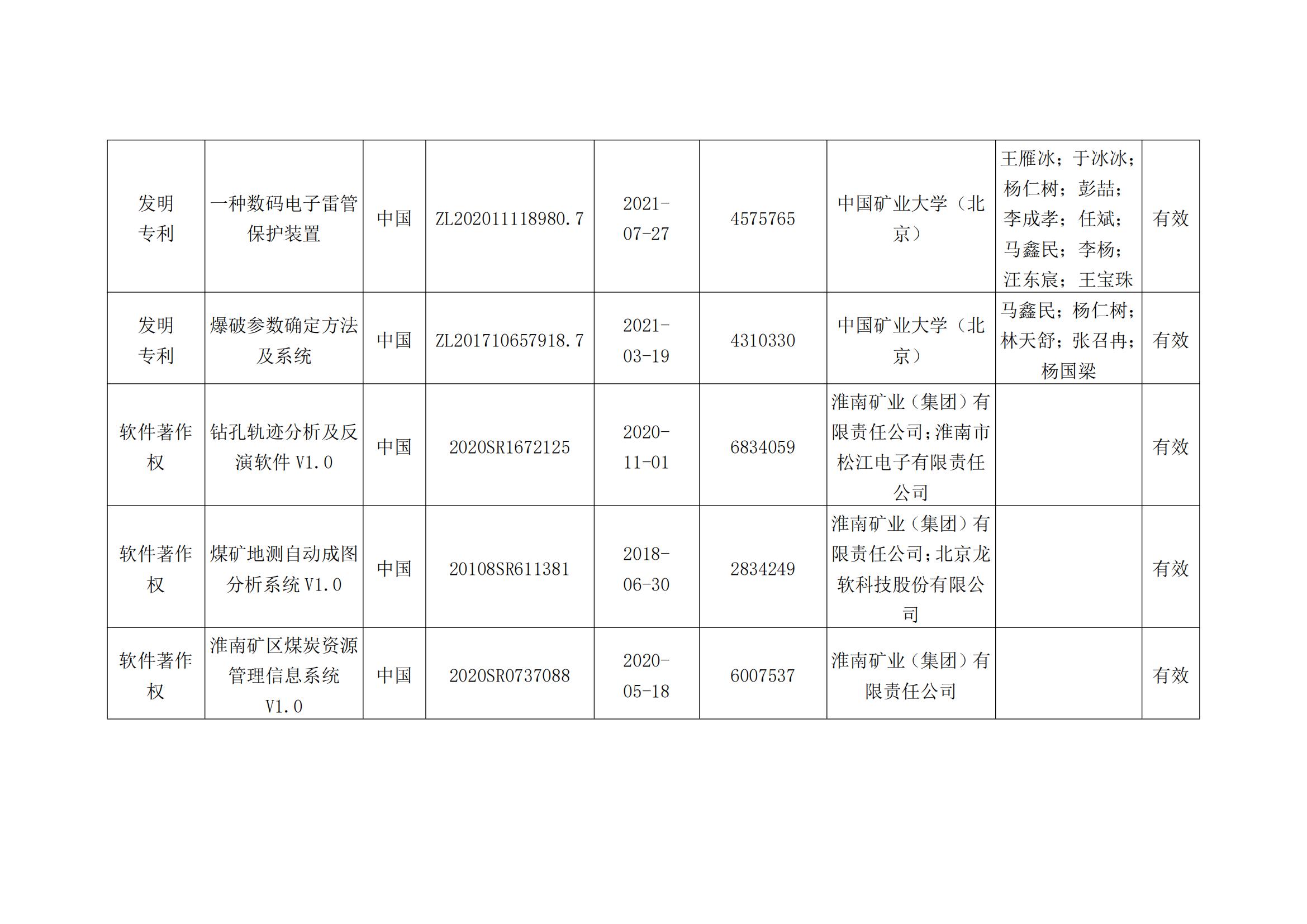 关于2023年度安徽省科学技术奖申报提名项目的公示(2)_19.jpg