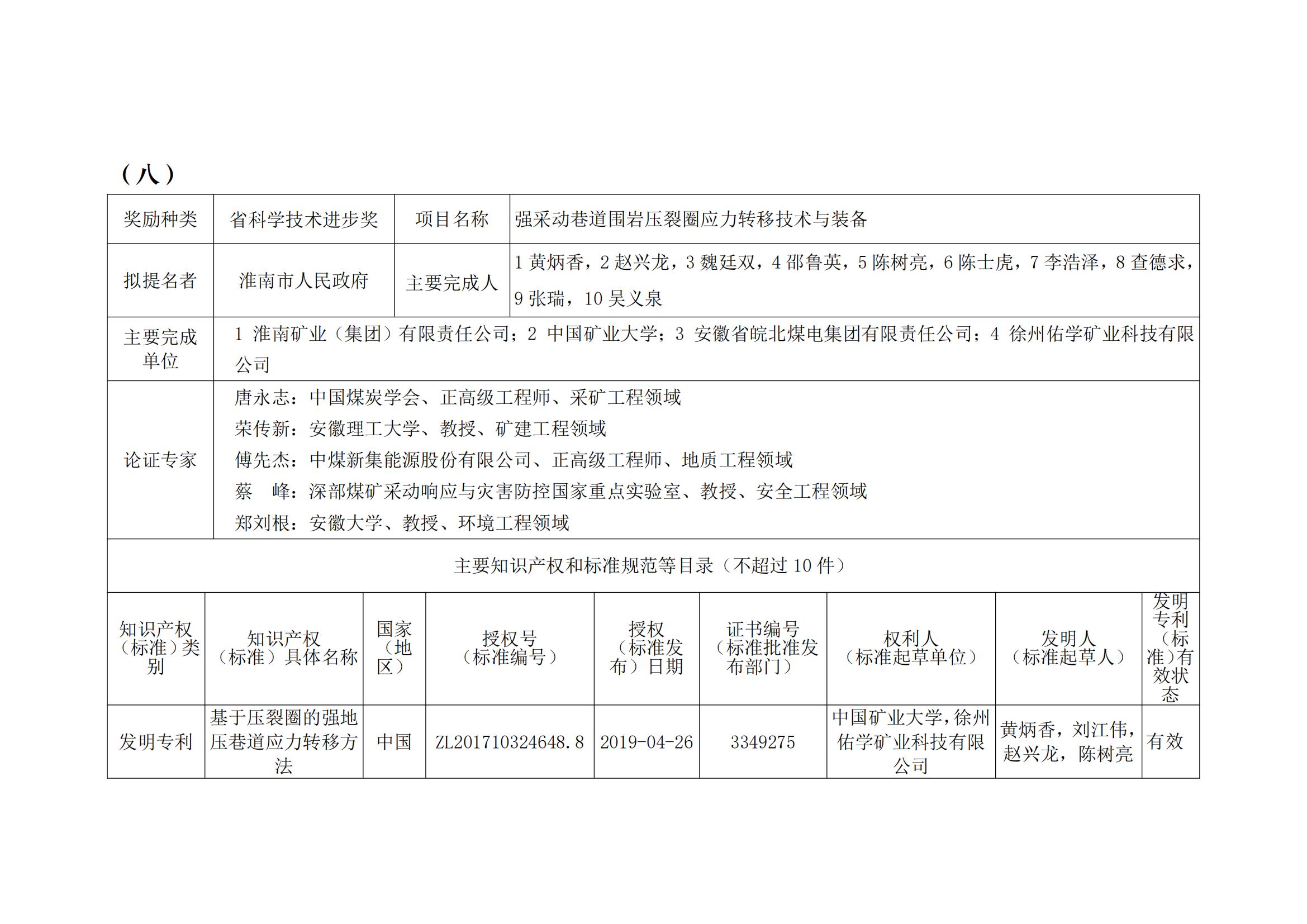 关于2023年度安徽省科学技术奖申报提名项目的公示(2)_20.jpg