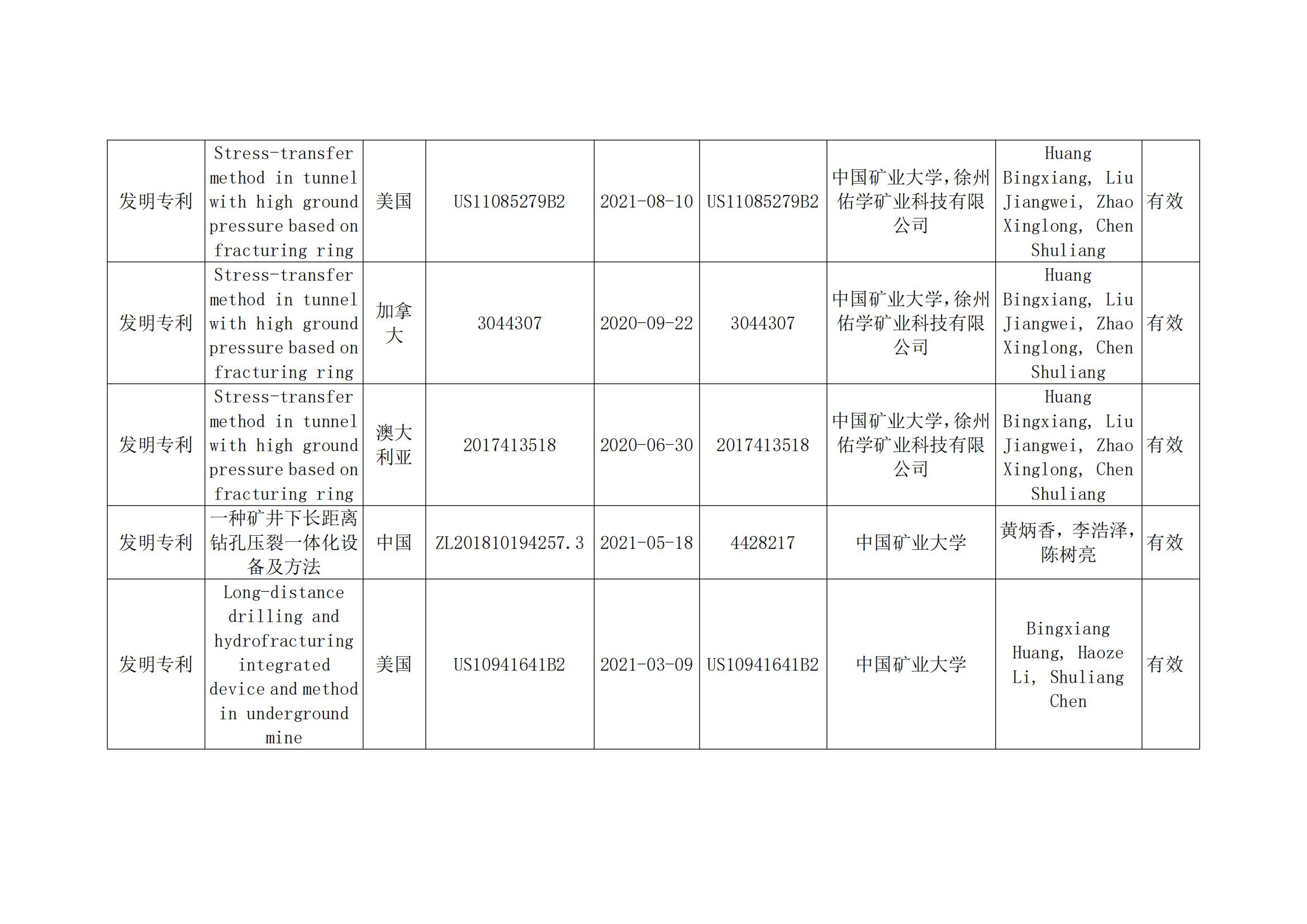 关于2023年度安徽省科学技术奖申报提名项目的公示(2)_21.jpg