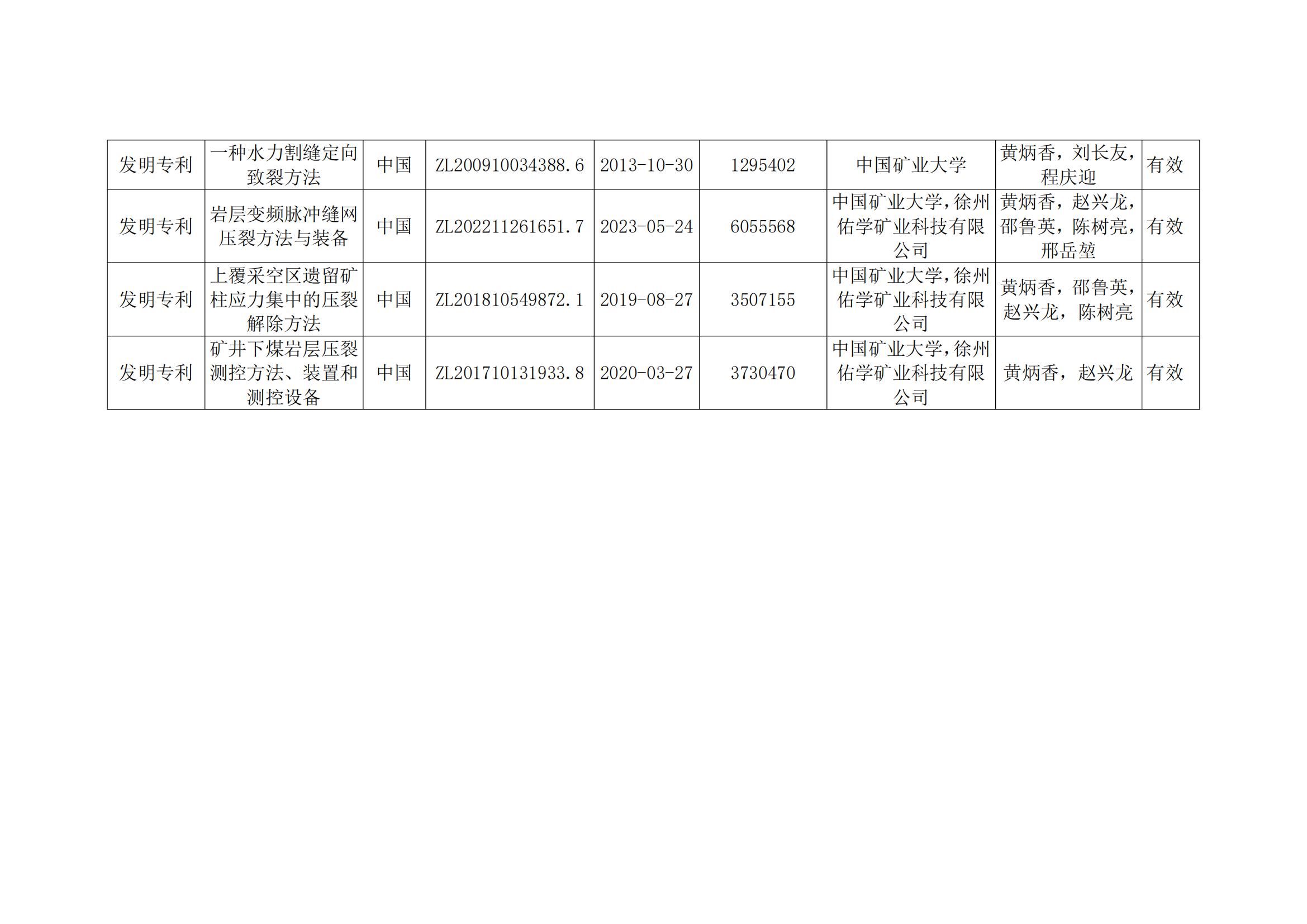 关于2023年度安徽省科学技术奖申报提名项目的公示(2)_22.jpg