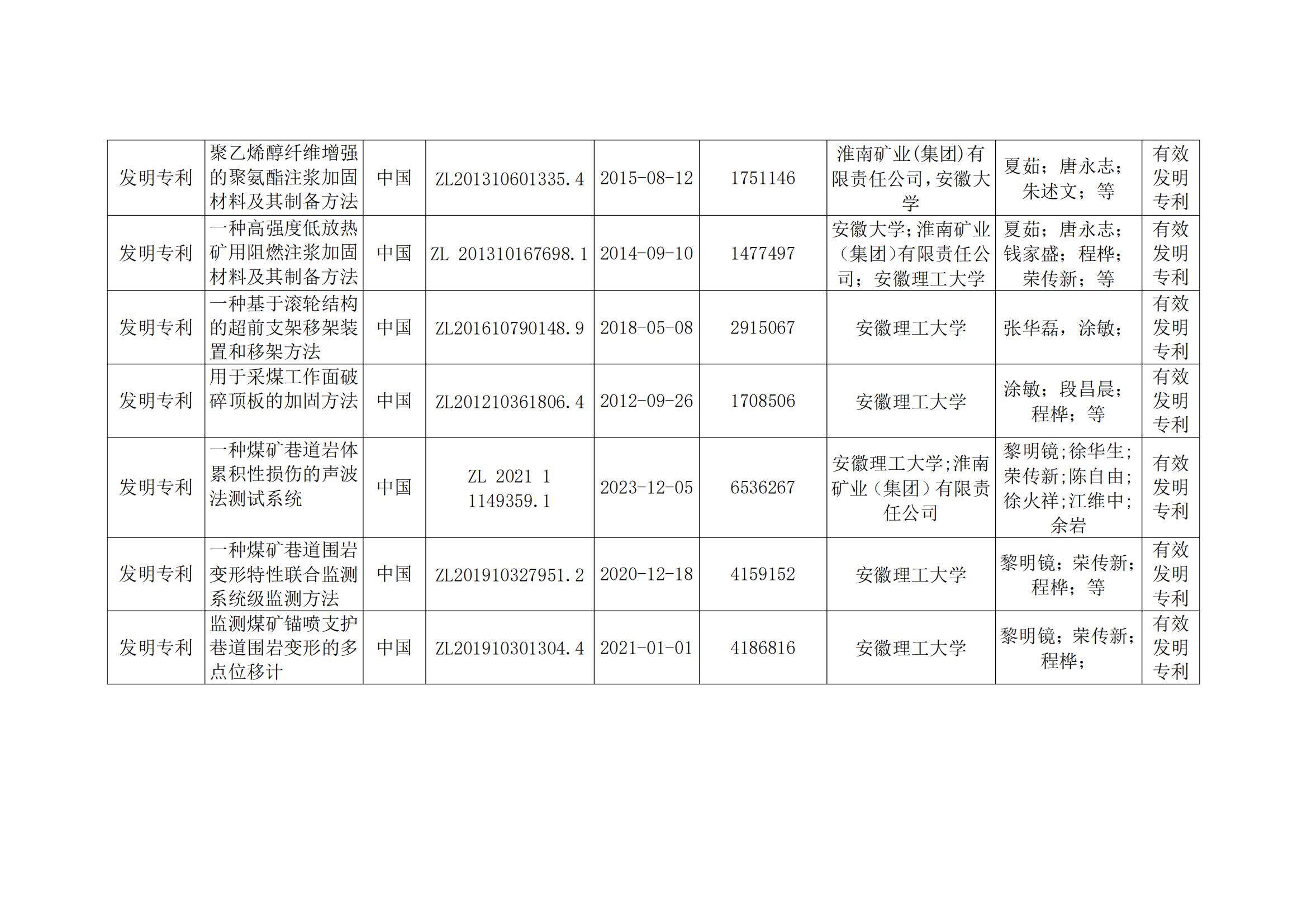 关于2023年度安徽省科学技术奖申报提名项目的公示(2)_24.jpg