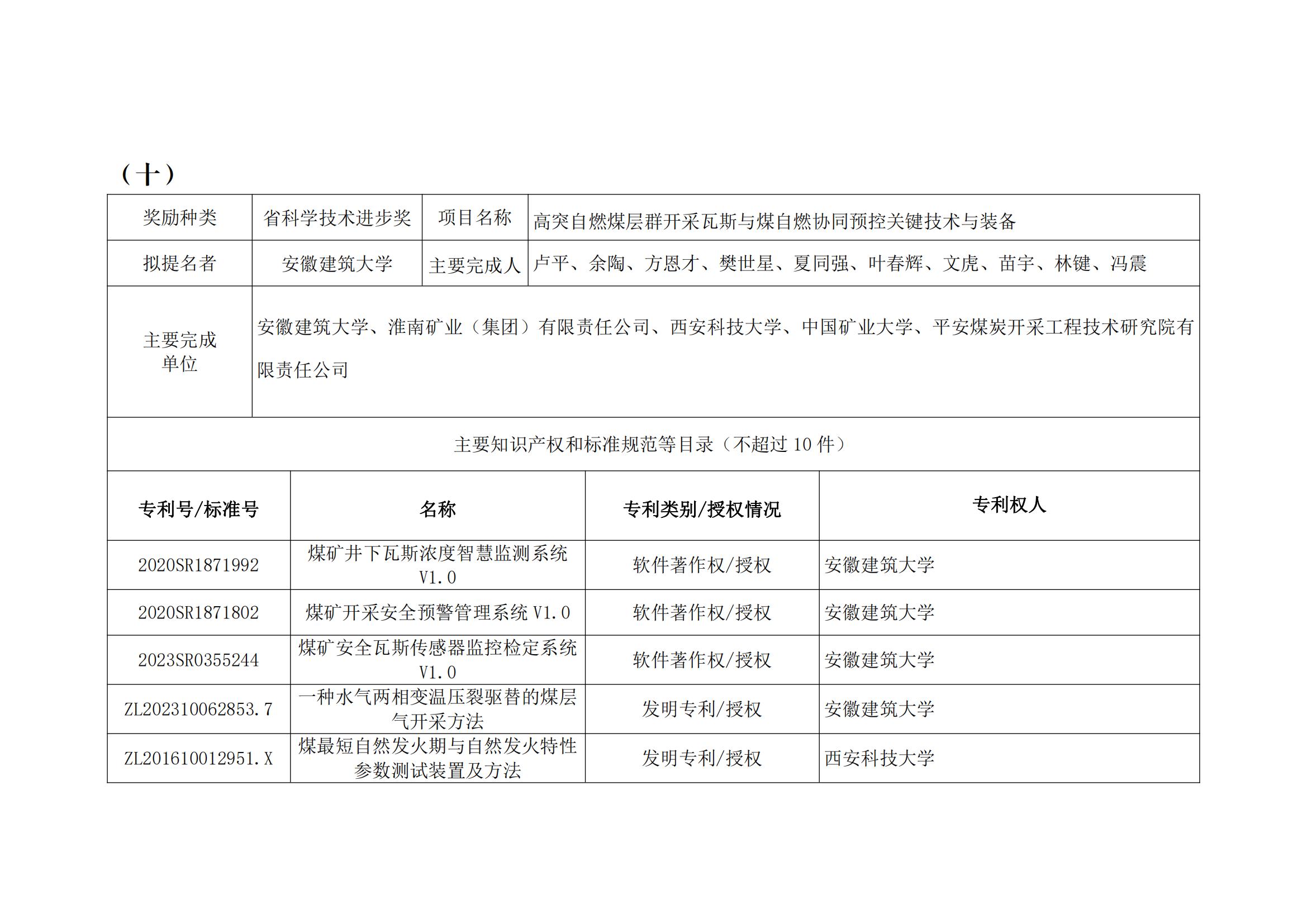 关于2023年度安徽省科学技术奖申报提名项目的公示(2)_26.jpg