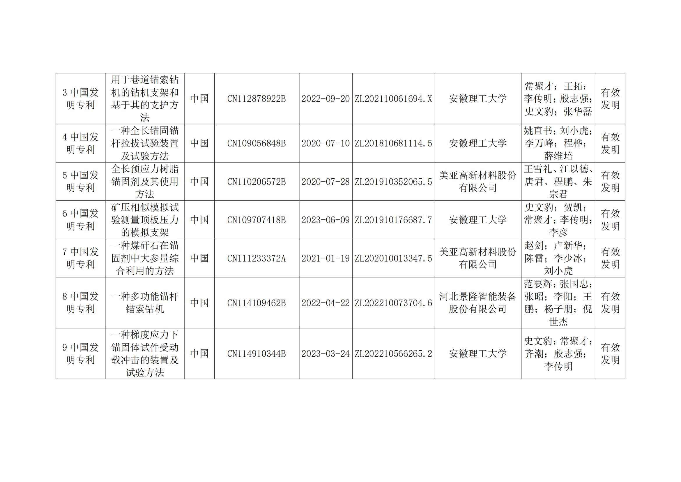 关于2023年度安徽省科学技术奖申报提名项目的公示(2)_29.jpg