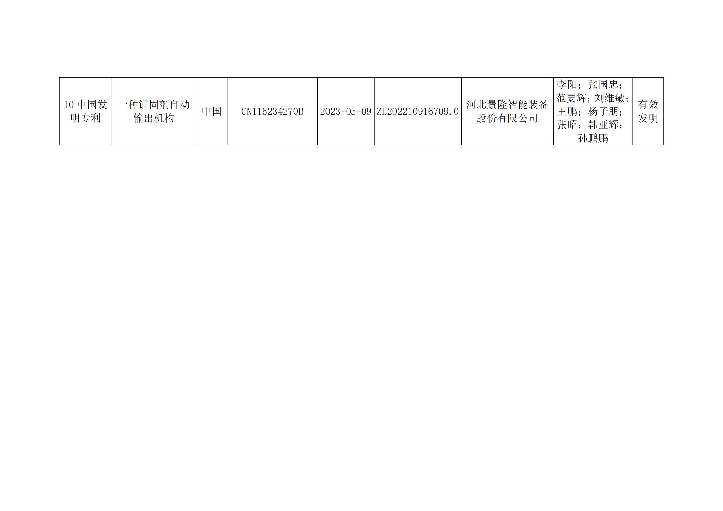 关于2023年度安徽省科学技术奖申报提名项目的公示(2)_30.jpg