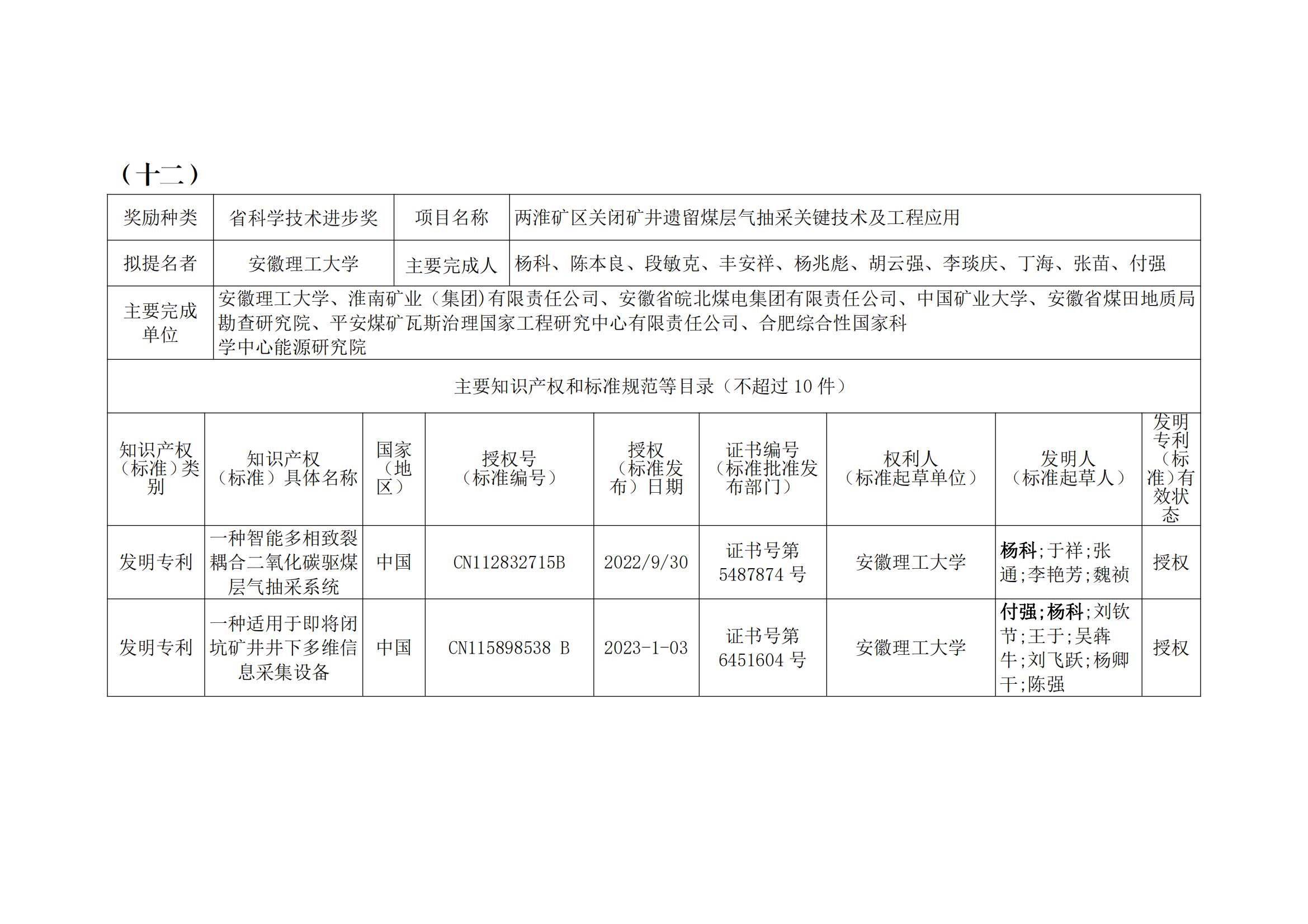 关于2023年度安徽省科学技术奖申报提名项目的公示(2)_31.jpg