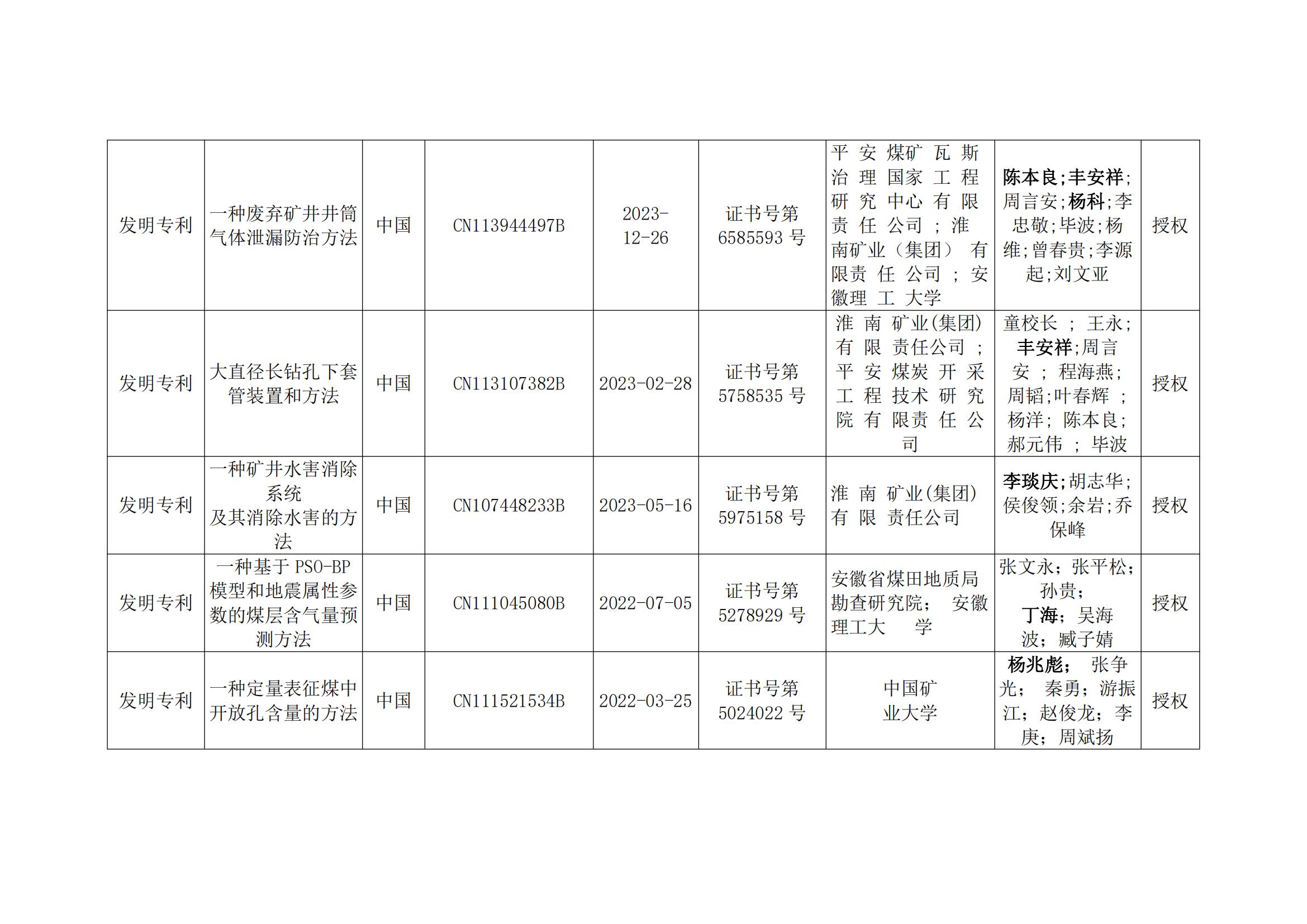 关于2023年度安徽省科学技术奖申报提名项目的公示(2)_32.jpg