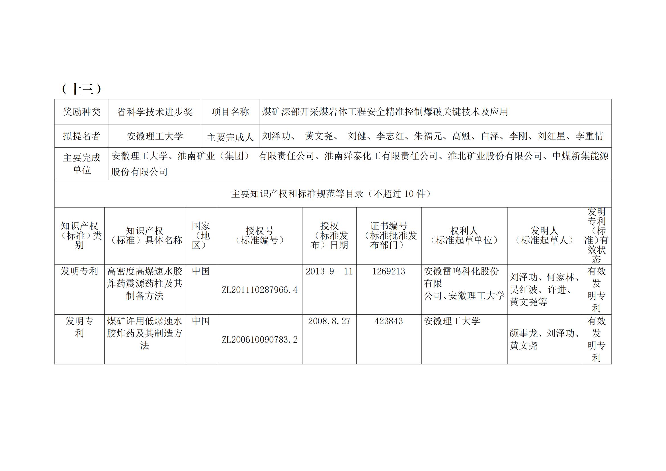 关于2023年度安徽省科学技术奖申报提名项目的公示(2)_34.jpg