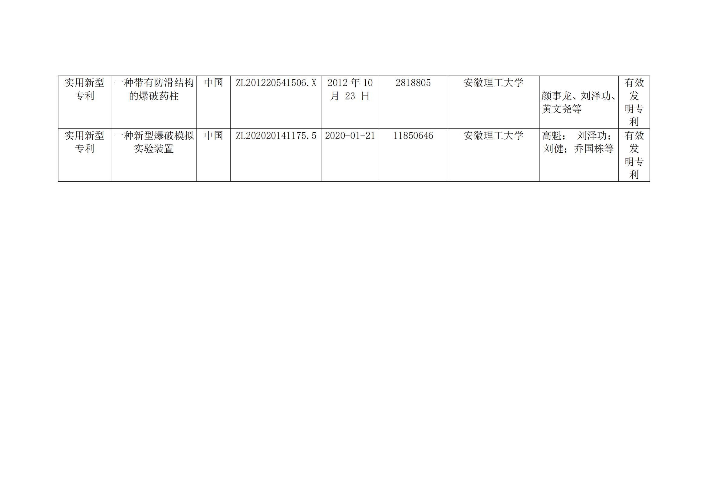 关于2023年度安徽省科学技术奖申报提名项目的公示(2)_36.jpg