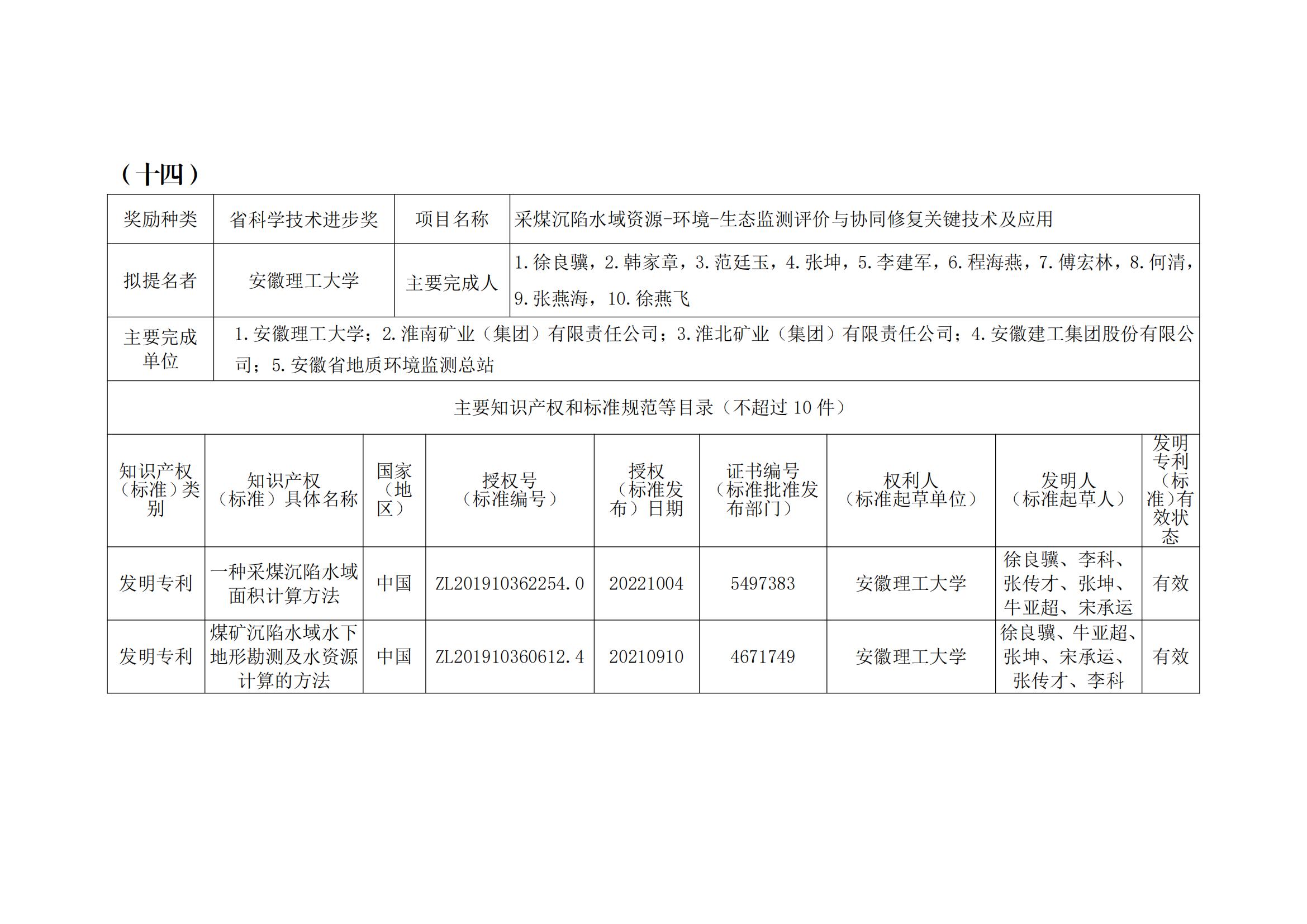 关于2023年度安徽省科学技术奖申报提名项目的公示(2)_37.jpg