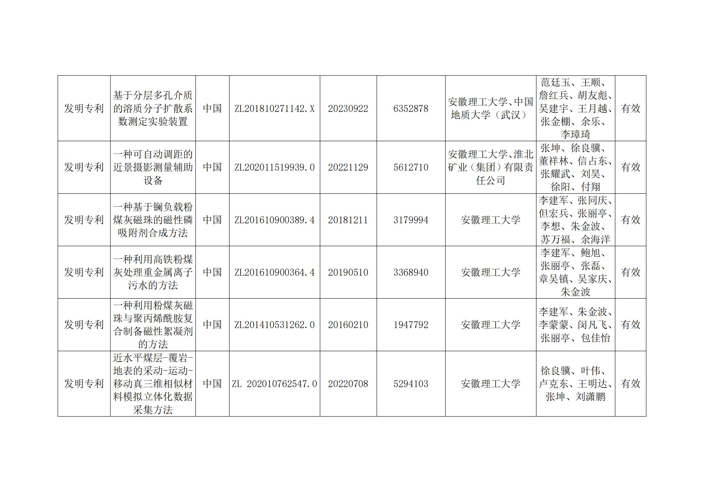 关于2023年度安徽省科学技术奖申报提名项目的公示(2)_38.jpg