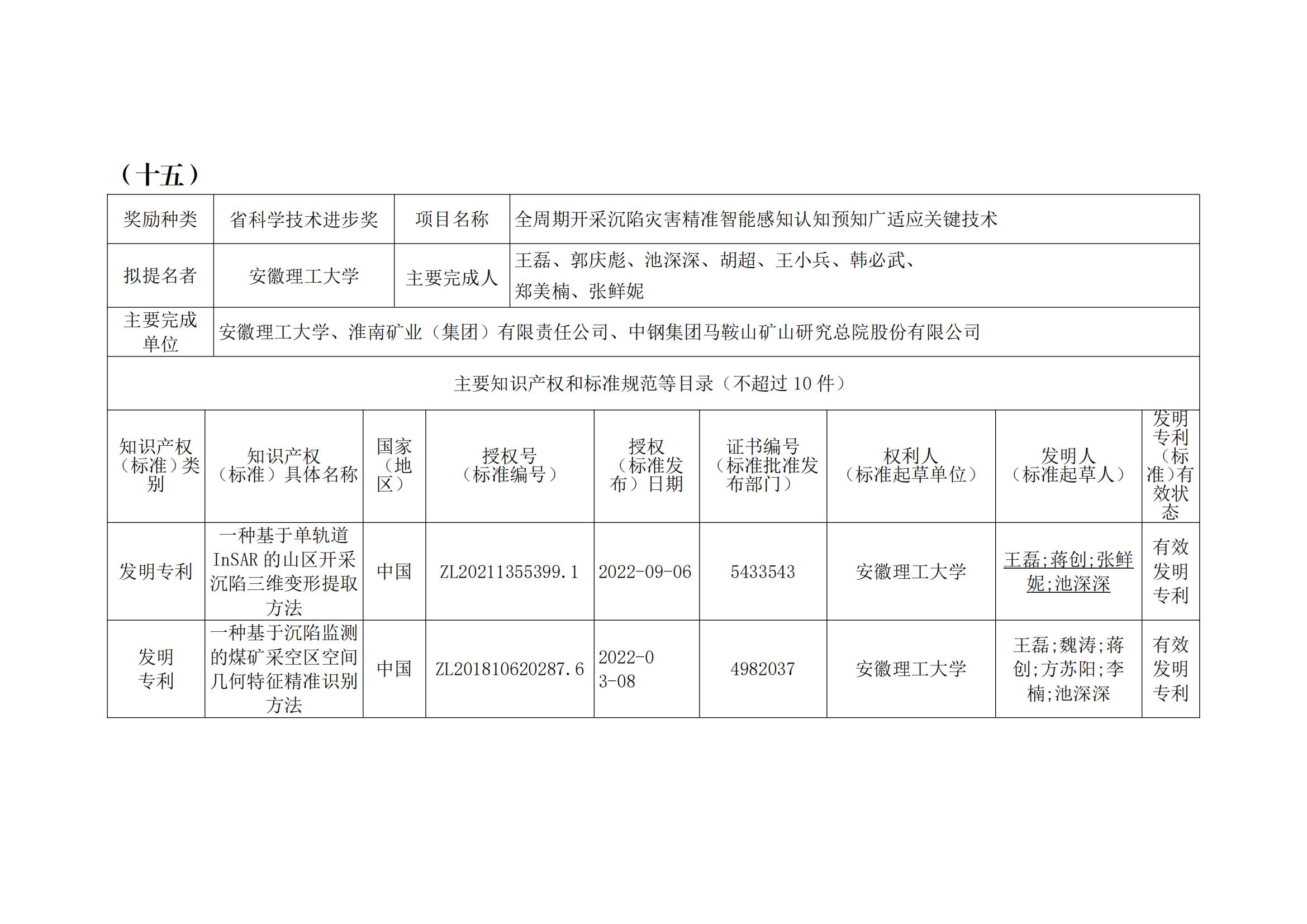 关于2023年度安徽省科学技术奖申报提名项目的公示(2)_40.jpg