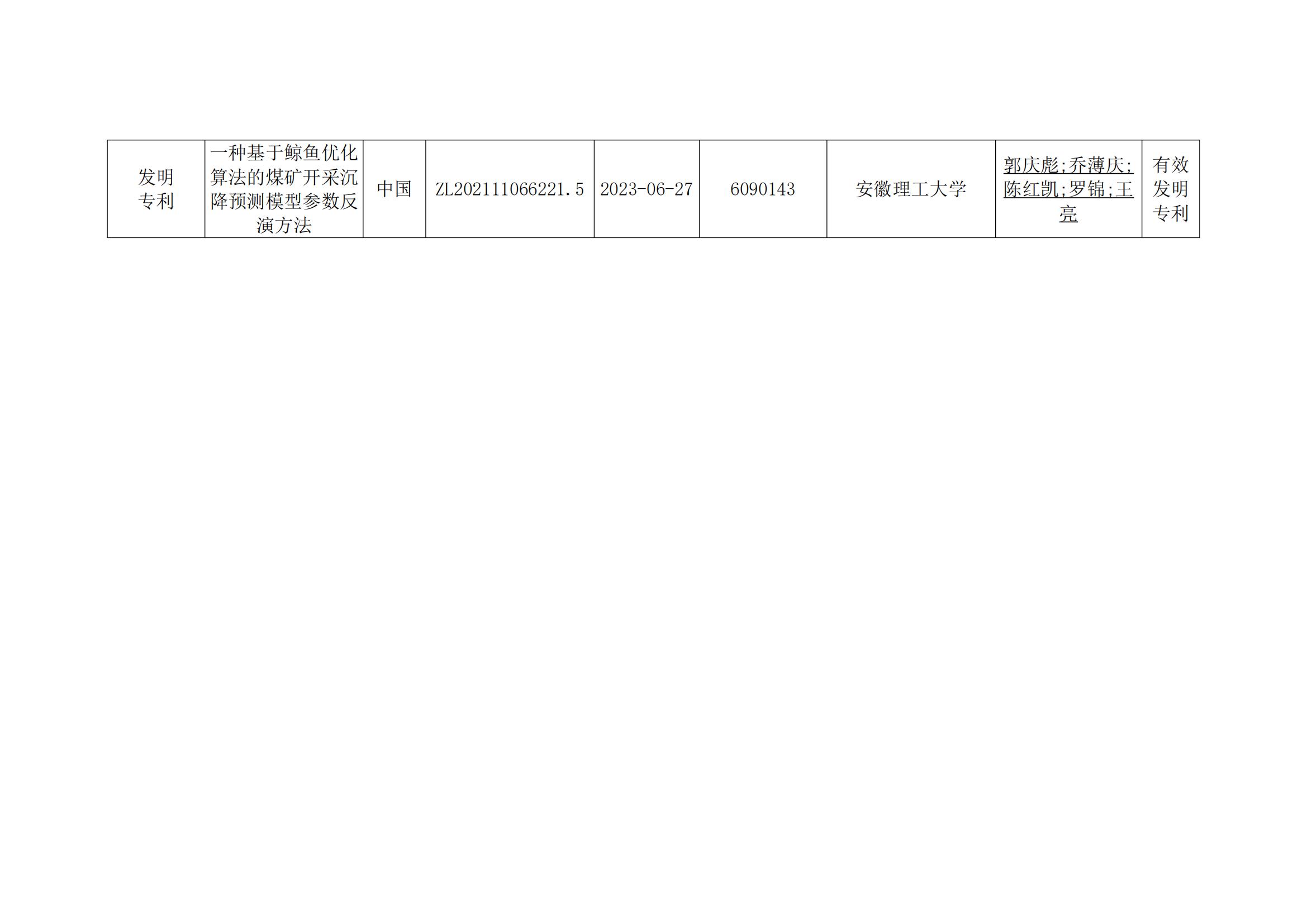 关于2023年度安徽省科学技术奖申报提名项目的公示(2)_42.jpg